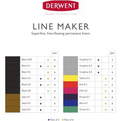 Derwent Line Makers, 2305559, Line Maker, sada černých linerů, 6 ks, různé šíře stop